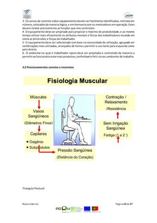 3- Os avisos de controle sobre equipamentos devem ser facilmente identificados, mínimos em 
número, colocados de maneira lógica, e em harmonia com os mostradores em operação. Estes 
devem relatar precisamente as funções que eles controlam. 
4- O equipamento deve ser projetado para propiciar o máximo de produtividade, e ao mesmo 
tempo utilizar mais eficazmente os atributos mentais e físicos dos trabalhadores levando em 
conta as dimensões e forças do trabalhador. 
5- O equipamento deve ser selecionado com base na necessidade de utilização, agrupado em 
combinações mais utilizadas, arranjados de forma a permitir o uso tanto pela esquerda como 
pela direita 
6- O ambiente no qual o trabalhador opera deve ser projetado e controlado de maneira a 
permitir ao funcionário estar mais produtivo, confortável e feliz no seu ambiente de trabalho. 
3.2-Posicionamentos corretos e incorretos 
Músculos 
Vasos 
Sangüíneos 
(Diâmetros Finos) 
Capilares 
 Oxigênio 
 Subprodutos 
Triangulo Postural 
Fisiologia Muscular 
Contração / 
Relaxamento 
(Resistência 
Muscular) 
Sem Irrigação 
Sangüínea 
Fadiga (1 a 2 ') 
Pressão Sangüínea 
(Distância do Coração) 
Rosário Barros Página 23 de 27 
 