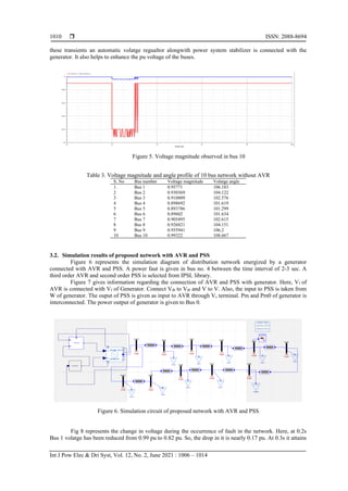 Load flow analysis of 10 bus loop distribution network excited by a ...