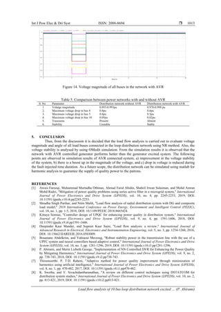 Load flow analysis of 10 bus loop distribution network excited by a ...