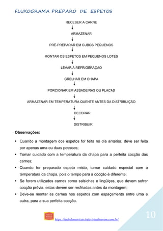 https://tudodenutricao.lojavirtualnuvem.com.br/
10
FLUXOGRAMA PREPARO DE ESPETOS
RECEBER A CARNE
ARMAZENAR
PRÉ-PREPARAR EM CUBOS PEQUENOS
MONTAR OS ESPETOS EM PEQUENOS LOTES
LEVAR À REFRIGERAÇÃO
GRELHAR EM CHAPA
PORCIONAR EM ASSADEIRAS OU PLACAS
ARMAZENAR EM TEMPERATURA QUENTE ANTES DA DISTRIBUIÇÃO
DECORAR
DISTRIBUIR
Observações:
 Quando a montagem dos espetos for feita no dia anterior, deve ser feita
por apenas uma ou duas pessoas;
 Tomar cuidado com a temperatura da chapa para a perfeita cocção das
carnes;
 Quando for preparado espeto misto, tomar cuidado especial com a
temperatura da chapa, pois o tempo para a cocção é diferente;
 Se forem utilizados carnes como salsichas e lingüiças, que devem sofrer
cocção prévia, estas devem ser resfriadas antes da montagem;
 Deve-se montar as carnes nos espetos com espaçamento entre uma e
outra, para a sua perfeita cocção.
 