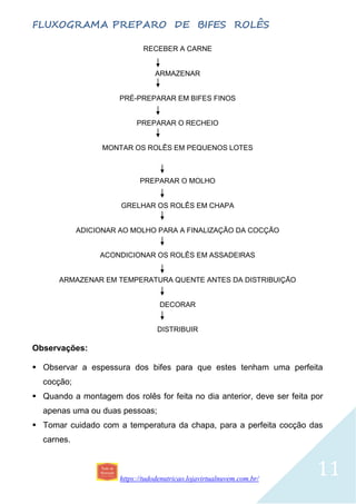 https://tudodenutricao.lojavirtualnuvem.com.br/
11
FLUXOGRAMA PREPARO DE BIFES ROLÊS
RECEBER A CARNE
ARMAZENAR
PRÉ-PREPARAR EM BIFES FINOS
PREPARAR O RECHEIO
MONTAR OS ROLÊS EM PEQUENOS LOTES
PREPARAR O MOLHO
GRELHAR OS ROLÊS EM CHAPA
ADICIONAR AO MOLHO PARA A FINALIZAÇÃO DA COCÇÃO
ACONDICIONAR OS ROLÊS EM ASSADEIRAS
ARMAZENAR EM TEMPERATURA QUENTE ANTES DA DISTRIBUIÇÃO
DECORAR
DISTRIBUIR
Observações:
 Observar a espessura dos bifes para que estes tenham uma perfeita
cocção;
 Quando a montagem dos rolês for feita no dia anterior, deve ser feita por
apenas uma ou duas pessoas;
 Tomar cuidado com a temperatura da chapa, para a perfeita cocção das
carnes.
 