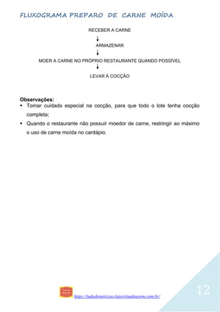 https://tudodenutricao.lojavirtualnuvem.com.br/
12
FLUXOGRAMA PREPARO DE CARNE MOÍDA
RECEBER A CARNE
ARMAZENAR
MOER A CARNE NO PRÓPRIO RESTAURANTE QUANDO POSSÍVEL
LEVAR À COCÇÃO
Observações:
 Tomar cuidado especial na cocção, para que todo o lote tenha cocção
completa;
 Quando o restaurante não possuir moedor de carne, restringir ao máximo
o uso de carne moída no cardápio.
 