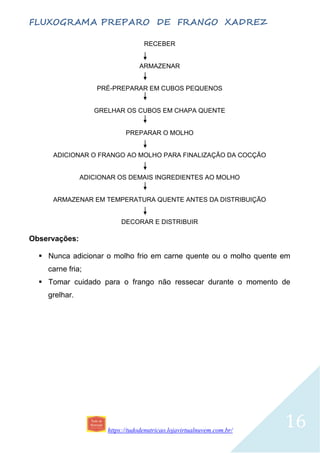 https://tudodenutricao.lojavirtualnuvem.com.br/
16
FLUXOGRAMA PREPARO DE FRANGO XADREZ
RECEBER
ARMAZENAR
PRÉ-PREPARAR EM CUBOS PEQUENOS
GRELHAR OS CUBOS EM CHAPA QUENTE
PREPARAR O MOLHO
ADICIONAR O FRANGO AO MOLHO PARA FINALIZAÇÃO DA COCÇÃO
ADICIONAR OS DEMAIS INGREDIENTES AO MOLHO
ARMAZENAR EM TEMPERATURA QUENTE ANTES DA DISTRIBUIÇÃO
DECORAR E DISTRIBUIR
Observações:
 Nunca adicionar o molho frio em carne quente ou o molho quente em
carne fria;
 Tomar cuidado para o frango não ressecar durante o momento de
grelhar.
 