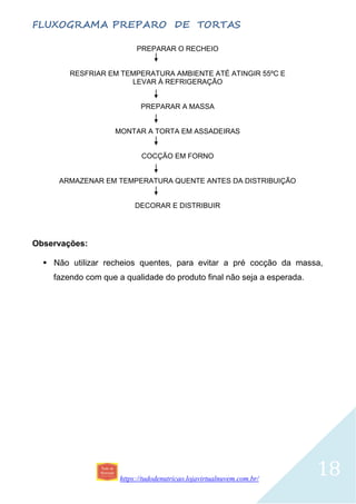 https://tudodenutricao.lojavirtualnuvem.com.br/
18
FLUXOGRAMA PREPARO DE TORTAS
PREPARAR O RECHEIO
RESFRIAR EM TEMPERATURA AMBIENTE ATÉ ATINGIR 55ºC E
LEVAR À REFRIGERAÇÃO
PREPARAR A MASSA
MONTAR A TORTA EM ASSADEIRAS
COCÇÃO EM FORNO
ARMAZENAR EM TEMPERATURA QUENTE ANTES DA DISTRIBUIÇÃO
DECORAR E DISTRIBUIR
Observações:
 Não utilizar recheios quentes, para evitar a pré cocção da massa,
fazendo com que a qualidade do produto final não seja a esperada.
 