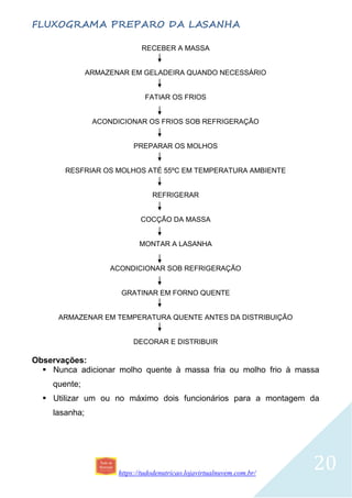 https://tudodenutricao.lojavirtualnuvem.com.br/
20
FLUXOGRAMA PREPARO DA LASANHA
RECEBER A MASSA
ARMAZENAR EM GELADEIRA QUANDO NECESSÁRIO
FATIAR OS FRIOS
ACONDICIONAR OS FRIOS SOB REFRIGERAÇÃO
PREPARAR OS MOLHOS
RESFRIAR OS MOLHOS ATÉ 55ºC EM TEMPERATURA AMBIENTE
REFRIGERAR
COCÇÃO DA MASSA
MONTAR A LASANHA
ACONDICIONAR SOB REFRIGERAÇÃO
GRATINAR EM FORNO QUENTE
ARMAZENAR EM TEMPERATURA QUENTE ANTES DA DISTRIBUIÇÃO
DECORAR E DISTRIBUIR
Observações:
 Nunca adicionar molho quente à massa fria ou molho frio à massa
quente;
 Utilizar um ou no máximo dois funcionários para a montagem da
lasanha;
 
