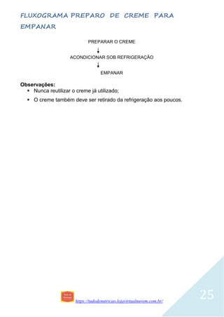 https://tudodenutricao.lojavirtualnuvem.com.br/
25
FLUXOGRAMA PREPARO DE CREME PARA
EMPANAR
PREPARAR O CREME
ACONDICIONAR SOB REFRIGERAÇÃO
EMPANAR
Observações:
 Nunca reutilizar o creme já utilizado;
 O creme também deve ser retirado da refrigeração aos poucos.
 