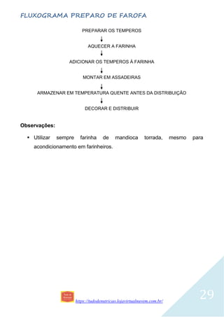 https://tudodenutricao.lojavirtualnuvem.com.br/
29
FLUXOGRAMA PREPARO DE FAROFA
PREPARAR OS TEMPEROS
AQUECER A FARINHA
ADICIONAR OS TEMPEROS À FARINHA
MONTAR EM ASSADEIRAS
ARMAZENAR EM TEMPERATURA QUENTE ANTES DA DISTRIBUIÇÃO
DECORAR E DISTRIBUIR
Observações:
 Utilizar sempre farinha de mandioca torrada, mesmo para
acondicionamento em farinheiros.
 