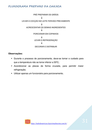 https://tudodenutricao.lojavirtualnuvem.com.br/
31
FLUXOGRAMA PREPARO DA CANJICA
PRÉ PREPARAR OS GRÃOS
LEVAR À COCÇÃO NO LEITE FERVIDO PREVIAMENTE
ACRESCENTAR OS DEMAIS INGREDIENTES
PORCIONAR EM COPINHOS
LEVAR À REFRIGERAÇÃO
DECORAR E DISTRIBUIR
Observações:
 Durante o processo de porcionamento, deve-se tomar o cuidado para
que a temperatura não se torne inferior a 55ºC;
 Acondicionar as placas de forma cruzada, para permitir maior
refrigeração;
 Utilizar apenas um funcionário para porcionamento.
 