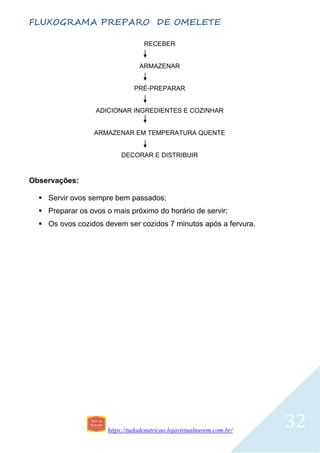 https://tudodenutricao.lojavirtualnuvem.com.br/
32
FLUXOGRAMA PREPARO DE OMELETE
RECEBER
ARMAZENAR
PRÉ-PREPARAR
ADICIONAR INGREDIENTES E COZINHAR
ARMAZENAR EM TEMPERATURA QUENTE
DECORAR E DISTRIBUIR
Observações:
 Servir ovos sempre bem passados;
 Preparar os ovos o mais próximo do horário de servir;
 Os ovos cozidos devem ser cozidos 7 minutos após a fervura.
 
