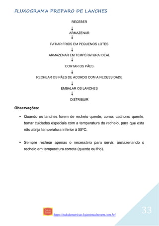https://tudodenutricao.lojavirtualnuvem.com.br/
33
FLUXOGRAMA PREPARO DE LANCHES
RECEBER
ARMAZENAR
FATIAR FRIOS EM PEQUENOS LOTES
ARMAZENAR EM TEMPERATURA IDEAL
CORTAR OS PÃES
RECHEAR OS PÃES DE ACORDO COM A NECESSIDADE
EMBALAR OS LANCHES
DISTRIBUIR
Observações:
 Quando os lanches forem de recheio quente, como: cachorro quente,
tomar cuidados especiais com a temperatura do recheio, para que esta
não atinja temperatura inferior à 55ºC;
 Sempre rechear apenas o necessário para servir, armazenando o
recheio em temperatura correta (quente ou frio).
 