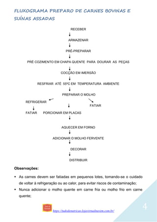 https://tudodenutricao.lojavirtualnuvem.com.br/
4
FLUXOGRAMA PREPARO DE CARNES BOVINAS E
SUÍNAS ASSADAS
RECEBER
ARMAZENAR
PRÉ-PREPARAR
PRÉ COZIMENTO EM CHAPA QUENTE PARA DOURAR AS PEÇAS
COCÇÃO EM IMERSÃO
RESFRIAR ATÉ 55ºC EM TEMPERATURA AMBIENTE
PREPARAR O MOLHO
REFRIGERAR
FATIAR
FATIAR PORCIONAR EM PLACAS
AQUECER EM FORNO
ADICIONAR O MOLHO FERVENTE
DECORAR
DISTRIBUIR
Observações:
 As carnes devem ser fatiadas em pequenos lotes, tomando-se o cuidado
de voltar à refrigeração ou ao calor, para evitar riscos de contaminação;
 Nunca adicionar o molho quente em carne fria ou molho frio em carne
quente;
 