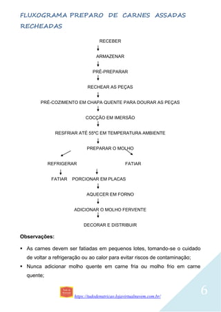 https://tudodenutricao.lojavirtualnuvem.com.br/
6
FLUXOGRAMA PREPARO DE CARNES ASSADAS
RECHEADAS
RECEBER
ARMAZENAR
PRÉ-PREPARAR
RECHEAR AS PEÇAS
PRÉ-COZIMENTO EM CHAPA QUENTE PARA DOURAR AS PEÇAS
COCÇÃO EM IMERSÃO
RESFRIAR ATÉ 55ºC EM TEMPERATURA AMBIENTE
PREPARAR O MOLHO
REFRIGERAR FATIAR
FATIAR PORCIONAR EM PLACAS
AQUECER EM FORNO
ADICIONAR O MOLHO FERVENTE
DECORAR E DISTRIBUIR
Observações:
 As carnes devem ser fatiadas em pequenos lotes, tomando-se o cuidado
de voltar a refrigeração ou ao calor para evitar riscos de contaminação;
 Nunca adicionar molho quente em carne fria ou molho frio em carne
quente;
 