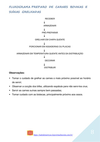 https://tudodenutricao.lojavirtualnuvem.com.br/
8
FLUXOGRAMA PREPARO DE CARNES BOVINAS E
SUÍNAS GRELHADAS
RECEBER
ARMAZENAR
PRÉ-PREPARAR
GRELHAR EM CHAPA QUENTE
PORCIONAR EM ASSADEIRAS OU PLACAS
ARMAZENAR EM TEMPERATURA QUENTE ANTES DA DISTRIBUIÇÃO
DECORAR
DISTRIBUIR
Observações:
 Tomar o cuidado de grelhar as carnes o mais próximo possível ao horário
de servir;
 Observar a cocção dos bifes, utilizando espátula para não servi-los crus;
 Servir as carnes suínas sempre bem passadas;
 Tomar cuidado com as bistecas, principalmente próximo aos ossos.
 