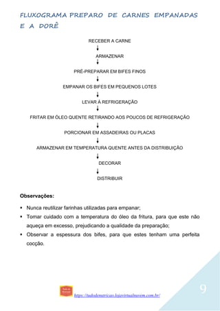 https://tudodenutricao.lojavirtualnuvem.com.br/
9
FLUXOGRAMA PREPARO DE CARNES EMPANADAS
E A DORÊ
RECEBER A CARNE
ARMAZENAR
PRÉ-PREPARAR EM BIFES FINOS
EMPANAR OS BIFES EM PEQUENOS LOTES
LEVAR À REFRIGERAÇÃO
FRITAR EM ÓLEO QUENTE RETIRANDO AOS POUCOS DE REFRIGERAÇÃO
PORCIONAR EM ASSADEIRAS OU PLACAS
ARMAZENAR EM TEMPERATURA QUENTE ANTES DA DISTRIBUIÇÃO
DECORAR
DISTRIBUIR
Observações:
 Nunca reutilizar farinhas utilizadas para empanar;
 Tomar cuidado com a temperatura do óleo da fritura, para que este não
aqueça em excesso, prejudicando a qualidade da preparação;
 Observar a espessura dos bifes, para que estes tenham uma perfeita
cocção.
 