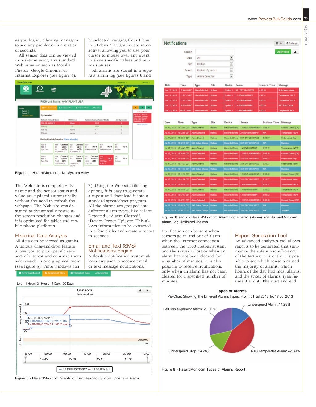 Powder & Bulk Solids Magazine