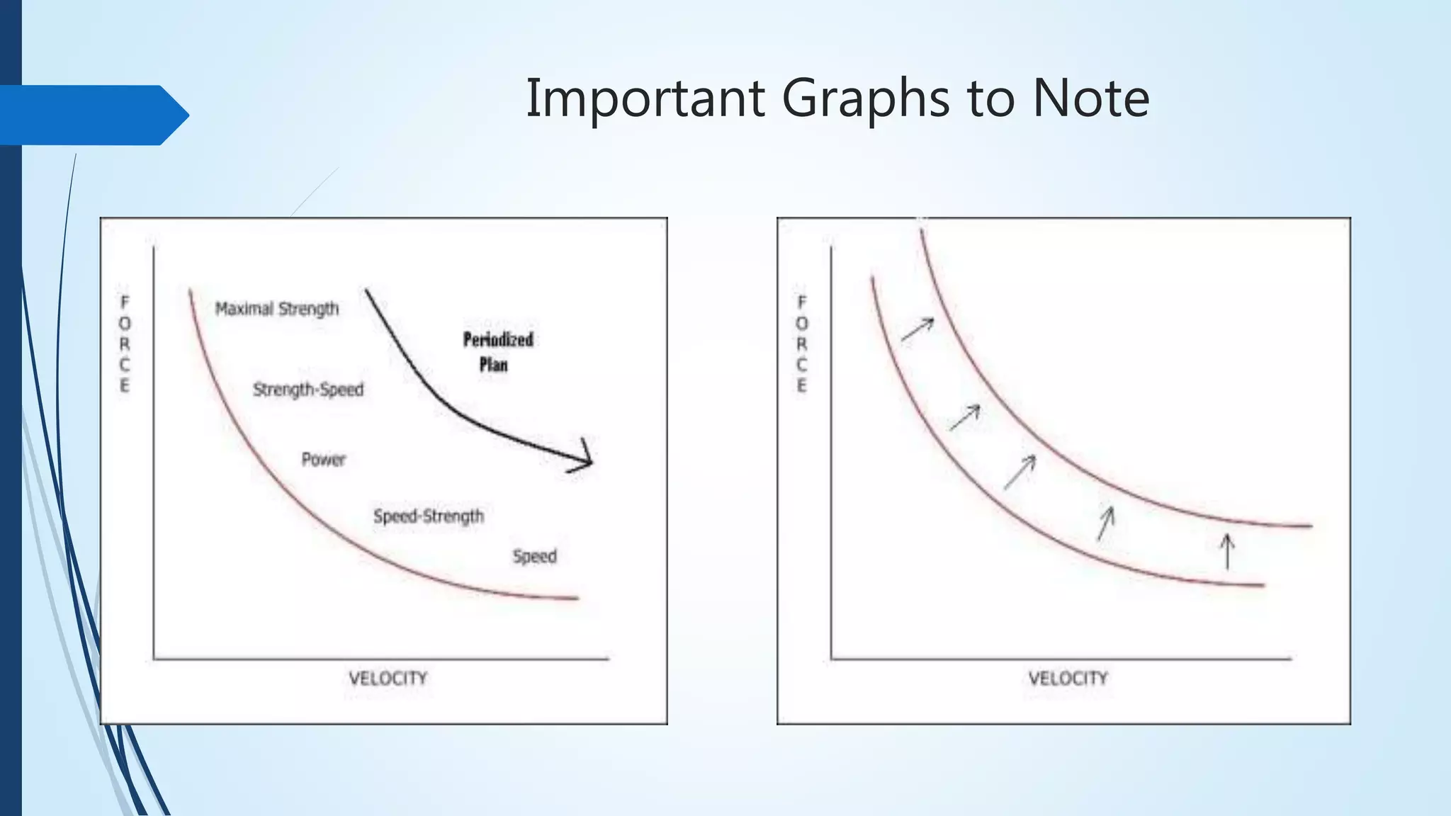 Important Graphs to Note
 