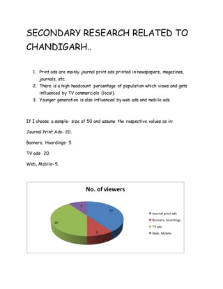 SECONDARY RESEARCH RELATED TO
CHANDIGARH..
1. Print ads are mainly journal print ads printed in newspapers, magazines,
journals, etc.
2. There is a high headcount percentage of population which views and gets
influenced by TV commercials (local).
3. Younger generation is also influenced by web ads and mobile ads.
If I choose a sample- size of 50 and assume the respective values as in:
Journal Print Ads- 20.
Banners, Hoardings- 5.
TV ads- 20.
Web, Mobile- 5.
20
5
20
5
No. of viewers
Journal print ads
Banners, hoardings
TV ads
Web, Mobile
 