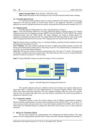 Machine learning ensemble approach for healthcare data analytics | PDF
