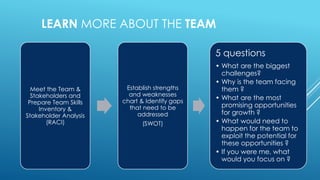 LEARN MORE ABOUT THE TEAM
Meet the Team &
Stakeholders and
Prepare Team Skills
Inventory &
Stakeholder Analysis
(RACI)
Establish strengths
and weaknesses
chart & Identify gaps
that need to be
addressed
(SWOT)
5 questions
• What are the biggest
challenges?
• Why is the team facing
them ?
• What are the most
promising opportunities
for growth ?
• What would need to
happen for the team to
exploit the potential for
these opportunities ?
• If you were me, what
would you focus on ?
 