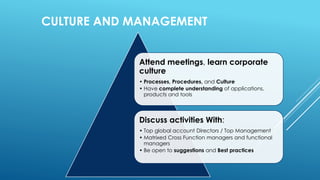 CULTURE AND MANAGEMENT
Attend meetings, learn corporate
culture
• Processes, Procedures, and Culture
• Have complete understanding of applications,
products and tools
Discuss activities With:
• Top global account Directors / Top Management
• Matrixed Cross Function managers and functional
managers
• Be open to suggestions and Best practices
 