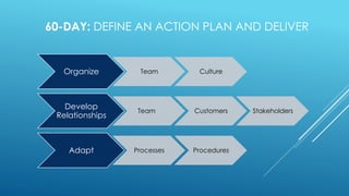 60-DAY: DEFINE AN ACTION PLAN AND DELIVER
Organize Team Culture
Develop
Relationships
Team Customers Stakeholders
Adapt Processes Procedures
 