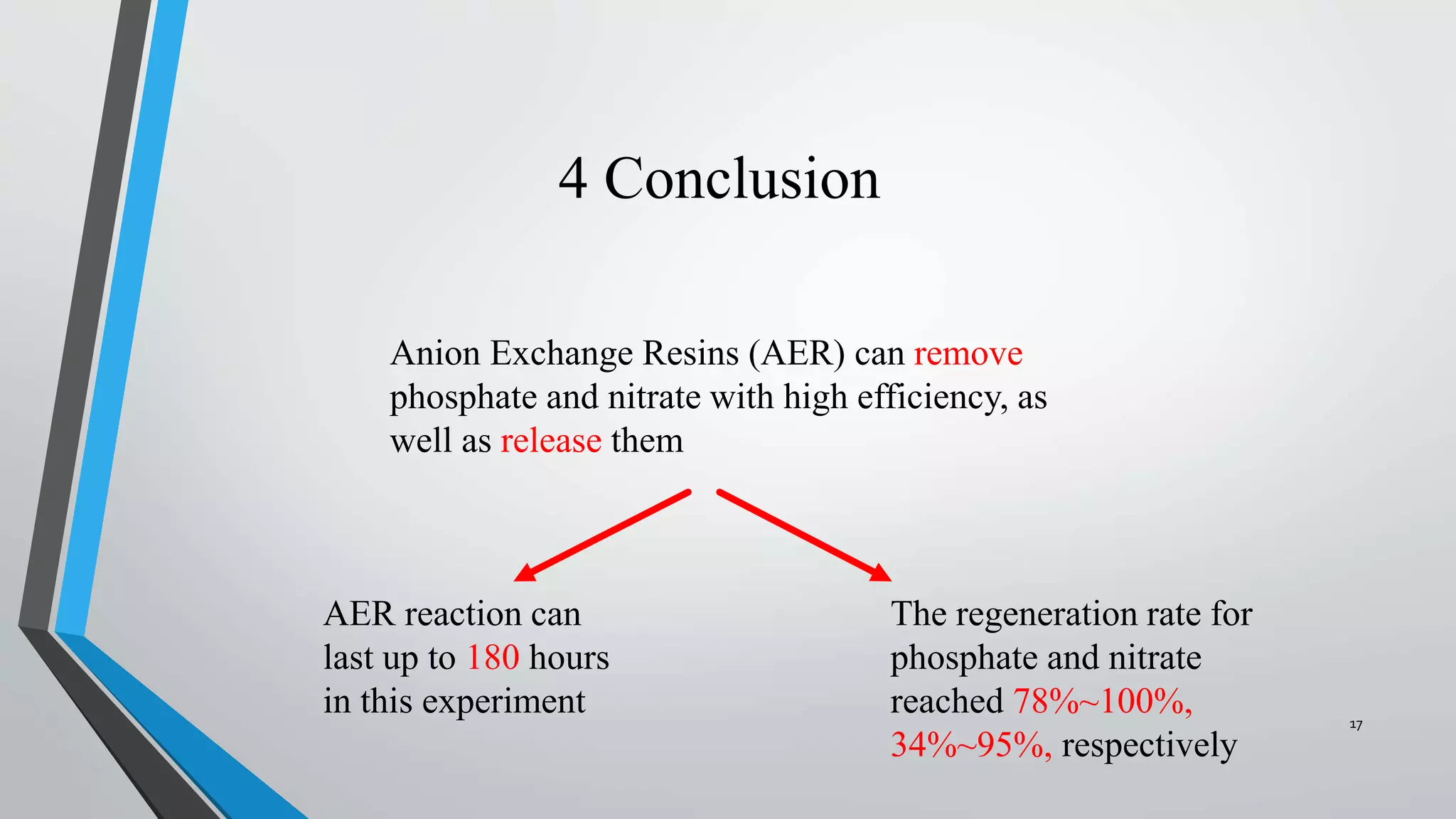 17
Anion Exchange Resins (AER) can remove
phosphate and nitrate with high efficiency, as
well as release them
AER reaction can
last up to 180 hours
in this experiment
The regeneration rate for
phosphate and nitrate
reached 78%~100%,
34%~95%, respectively
4 Conclusion
 