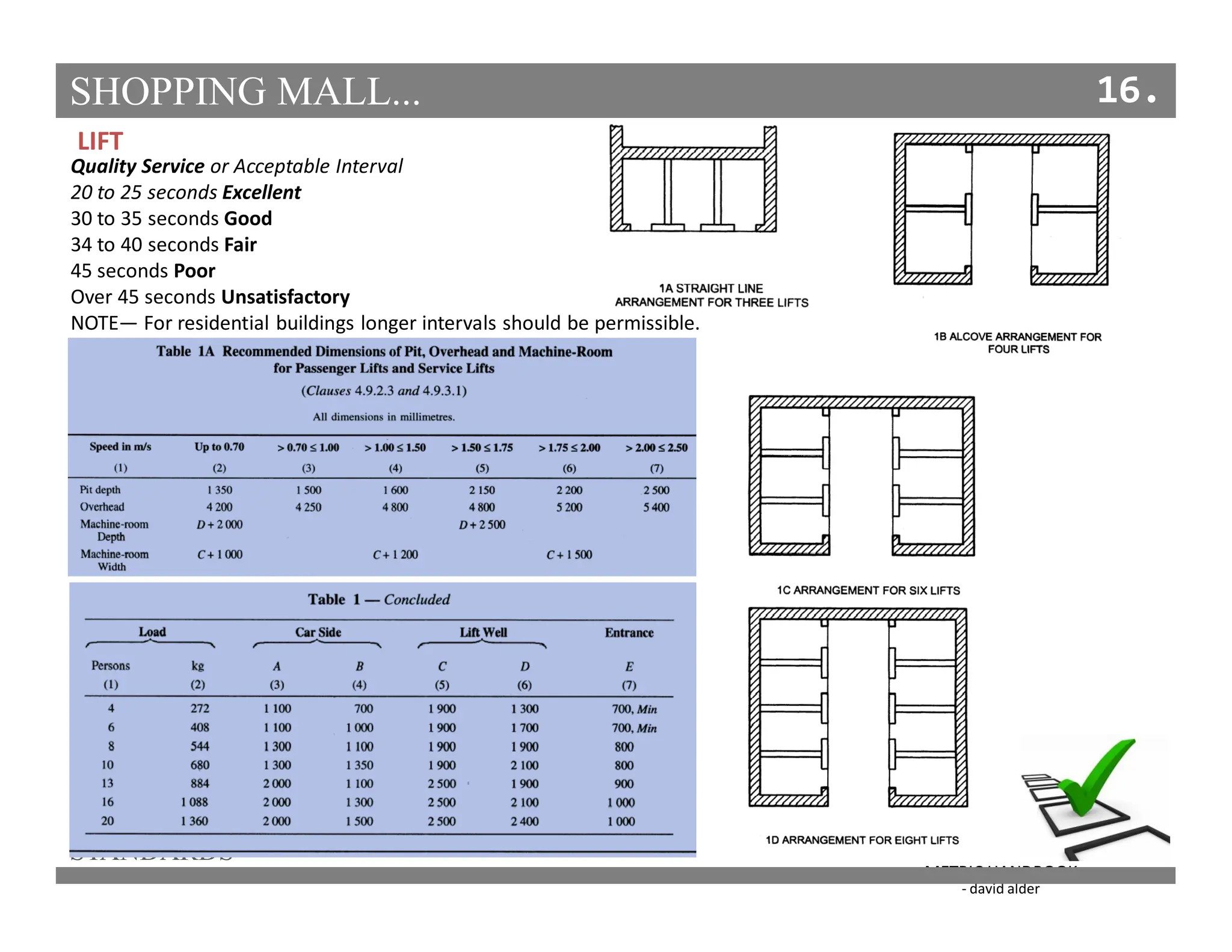 352967258-Standards-for-Shopping-Mall-Ppt.pdf