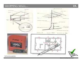 SHOPPING MALL...
STANDARDS
19.
National Building Code- 2005
 