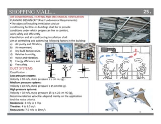 SHOPPING MALL... 25.
AIR CONDITIONING, HEATING AND MECHANICAL VENTILATION
PLANNING DESIGN CRITERIA (Fundamental Requirements)
The object of installing ventilation and air
conditioning facilities in buildings shall be to provide
conditions under which people can live in comfort,
work safely and efficiently.
Ventilation and air conditioning installation shall
aim at controlling and optimizing following factors in the building:
a) Air purity and filtration,
b) Air movement,
c) Dry-bulb temperature,
d) Relative humidity,
e) Noise and vibration,
f) Energy efficiency, and
g) Fire safety.
DUCT SYSTEMS
Classification :
Low pressure systems:
Velocity ≤ 10 m/s, static pressure ≤ 5 cm HO (g) .
Medium pressure systems:
Velocity ≤ 10 m/s, static pressure ≤ 15 cm HO (g).
High pressure systems:
Velocity > 10 m/s, static pressure 15<p ≤ 25 cm HO (g).
Recommended air velocities depend mainly on the application
And the noise criteria.
Residences: 3 m/s to 5 m/s
Theatres: 4 to 6.5 m/s
Restaurants: 7.5 m/s to 10 m/s
 