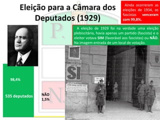 Eleição para a Câmara dos
Deputados (1929)
A eleição de 1929 foi na verdade uma eleição
plebiscitária, havia apenas um partido (fascista) e o
eleitor votava SIM (favorável aos fascistas) ou NÃO.
Na imagem entrada de um local de votação.
NÃO
1,5%
98,4%
535 deputados
Ainda ocorreram as
eleições de 1934, os
fascistas venceram
com 99,8%.
 