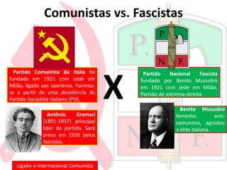 Comunistas vs. Fascistas
Partido Comunista da Itália foi
fundado em 1921 com sede em
Milão, ligado aos operários. Formou-
se a partir de uma dissidência do
Partido Socialista Italiano (PSI).
Antônio Gramsci
(1891-1937) principal
líder do partido. Será
preso em 1926 pelos
fascistas.
X
Ligado a Internacional Comunista
Partido Nacional Fascista
fundado por Benito Mussolini
em 1921 com sede em Milão.
Partido de extrema-direita.
Benito Mussolini
ferrenho anti-
comunista, agradou
a elite italiana.
 