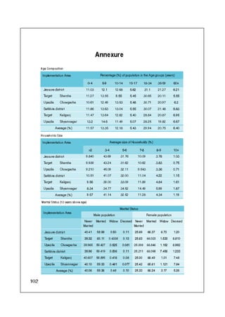 Concern Book Follow up Study