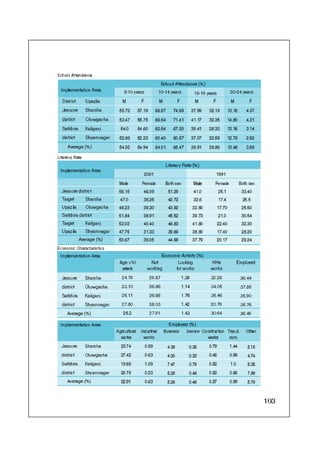 Concern Book Follow up Study