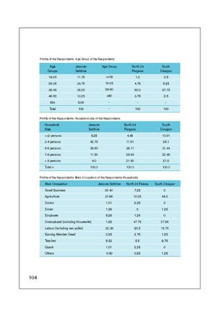 Concern Book Follow up Study