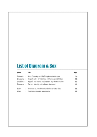 Concern Book Follow up Study