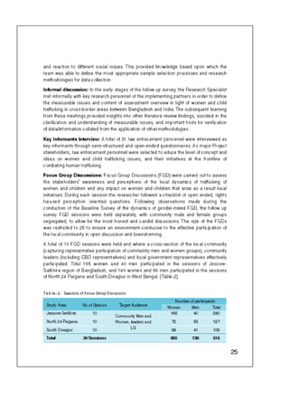 Concern Book Follow up Study