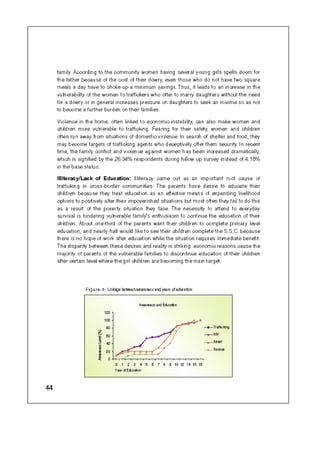 Concern Book Follow up Study