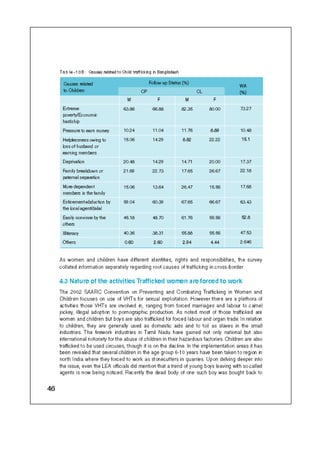 Concern Book Follow up Study