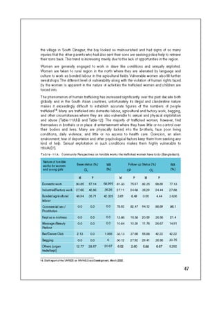 Concern Book Follow up Study