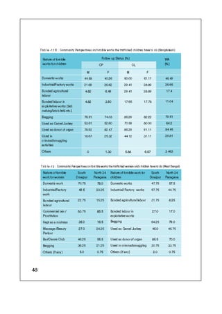 Concern Book Follow up Study
