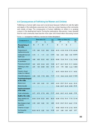 Concern Book Follow up Study