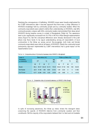 Concern Book Follow up Study