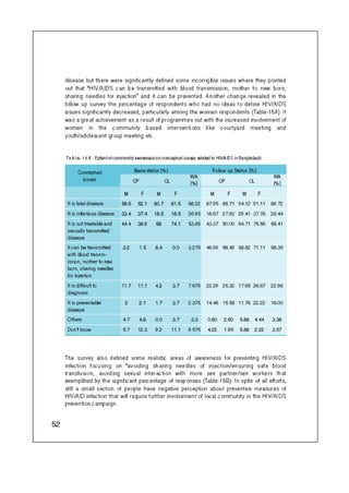 Concern Book Follow up Study