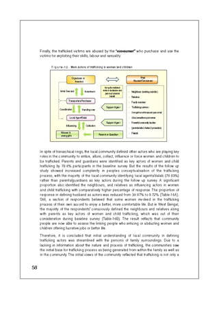 Concern Book Follow up Study