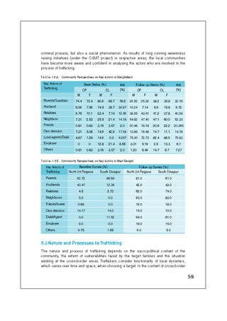 Concern Book Follow up Study