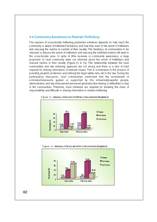 Concern Book Follow up Study
