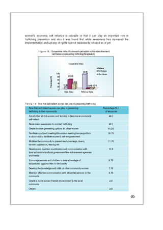 Concern Book Follow up Study