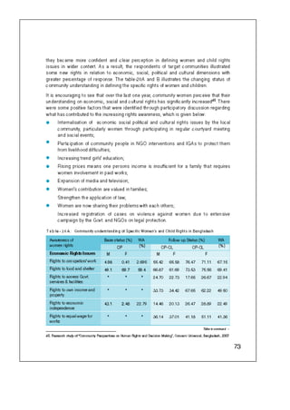 Concern Book Follow up Study