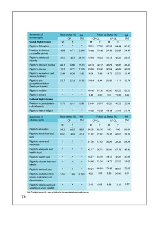 Concern Book Follow up Study