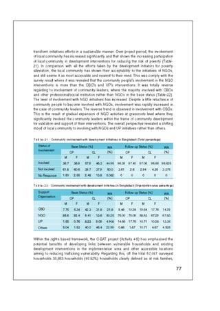 Concern Book Follow up Study